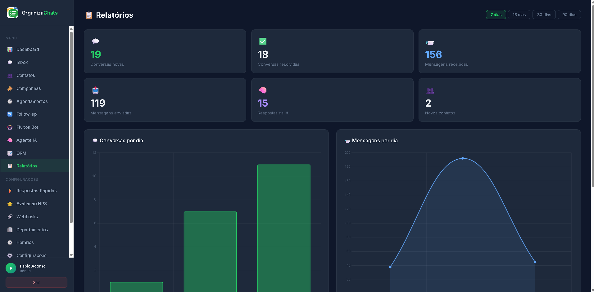 OrganizaChats Dashboard